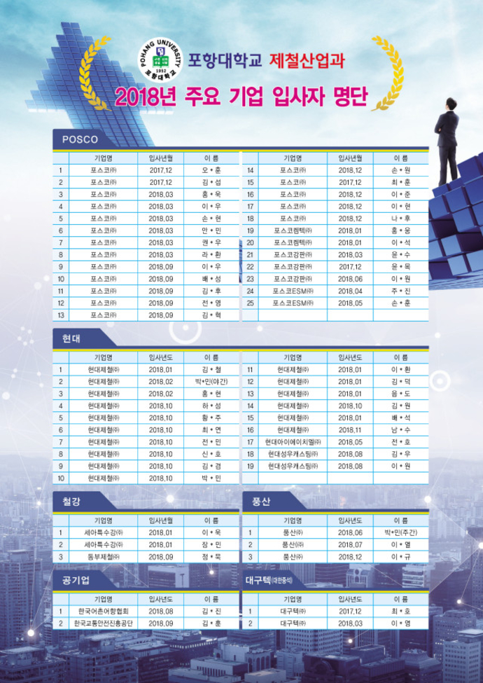 2018년 주요기업 입사자